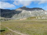 Parkplatz Innerfragant - Duisburger Hütte